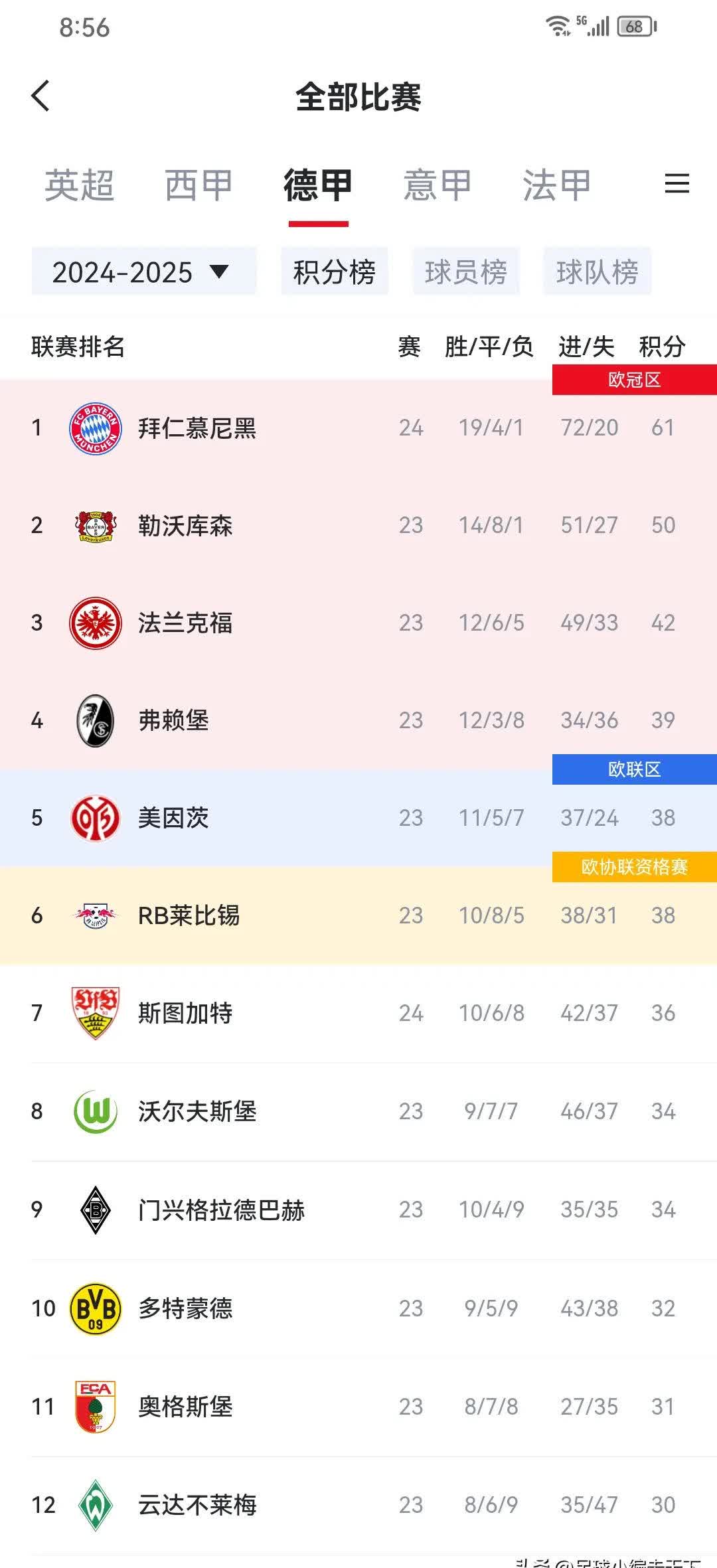 凯恩在TES比赛中刷新纪录，逆转引发热议！